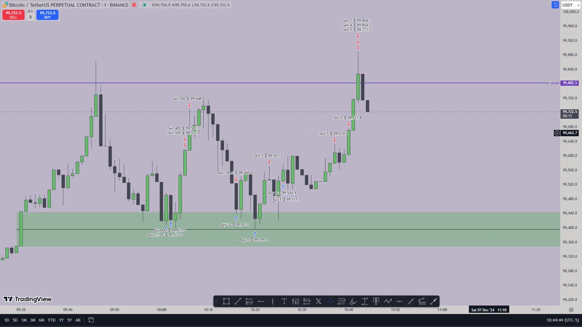 Just normal practice <a href="/I_Am_The_ICT/">The Inner Circle Trader</a> . Thank you Sir :)