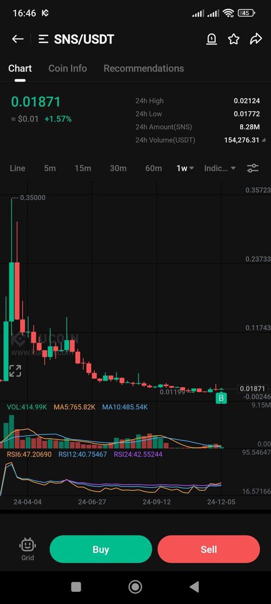 Are you also on $SNS? 
If not, what are you waiting for?

$SNS should pick the speed

$btc $eth $sol $xrp 
#kucoin #x1000gem #Altseason2025