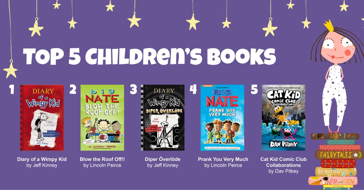 BramptonLibrary's tweet photo. Our young readers were busy this year! Check out the top 5 Children's Books borrowed from the library in 2024 📚📖💚 https://t.co/J9rcmY3Ab2
