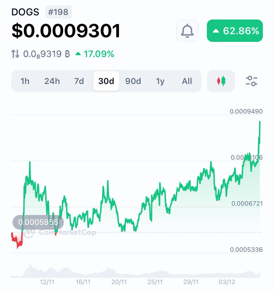 realDogsHouse's tweet image. Happy Saturday, DOGS 🦴