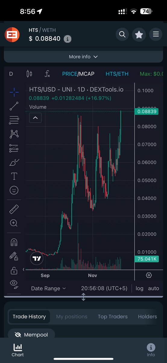 $HTS 10x from All-Time Low
$0.007691 1055.6%
Sep 04, 2024 (Only in 3 months)

Still Undervalued tbh, Still 7.5M MC.

$HTS 🫳

             🎤

#RWA