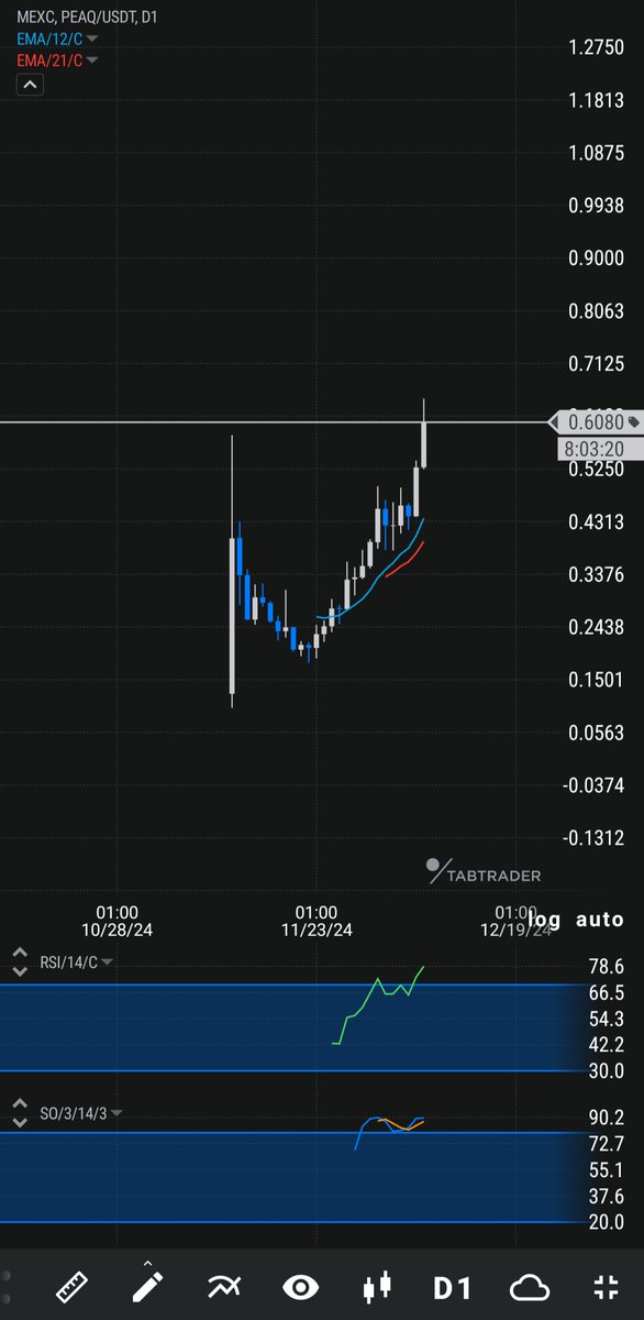 DB tweet media