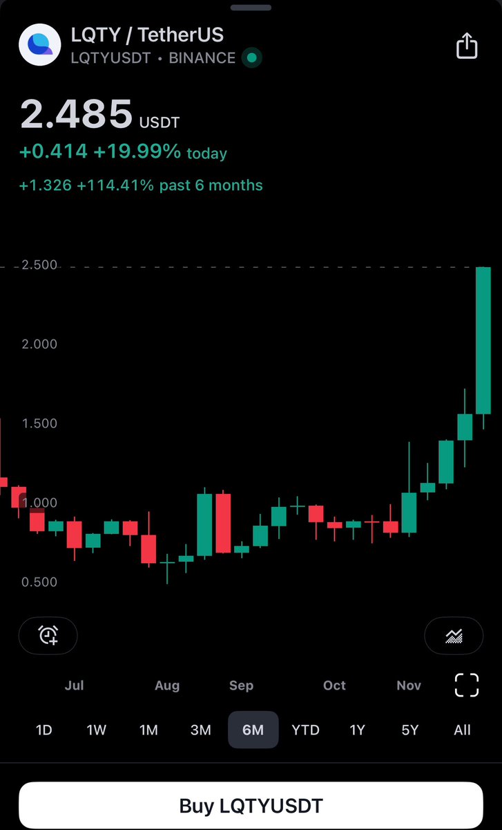 felixdang258's tweet photo. Ơ động đất à 🚀🚀🚀🚀

Không phải đó là $lqty đang đi lên 

Result in chart 

Gud view Gud profit https://t.co/coLlR8W4Pv