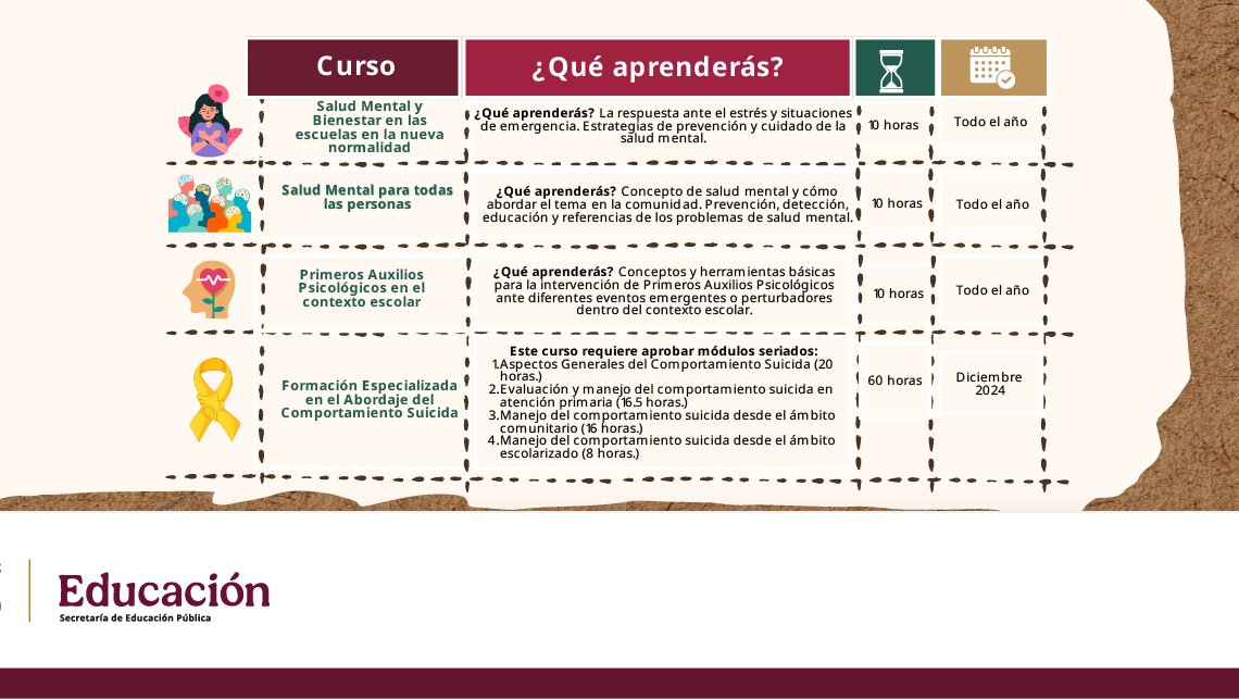 SEP_mx's tweet photo. Inscríbete en los cursos de capacitación en línea "Salud mental y adicciones". Al concluir, recibirás una constancia que valida tu aprendizaje.

¡Regístrate aquí! ➡️ https://t.co/vab0w7K1oy https://t.co/3tA2k7tx6d