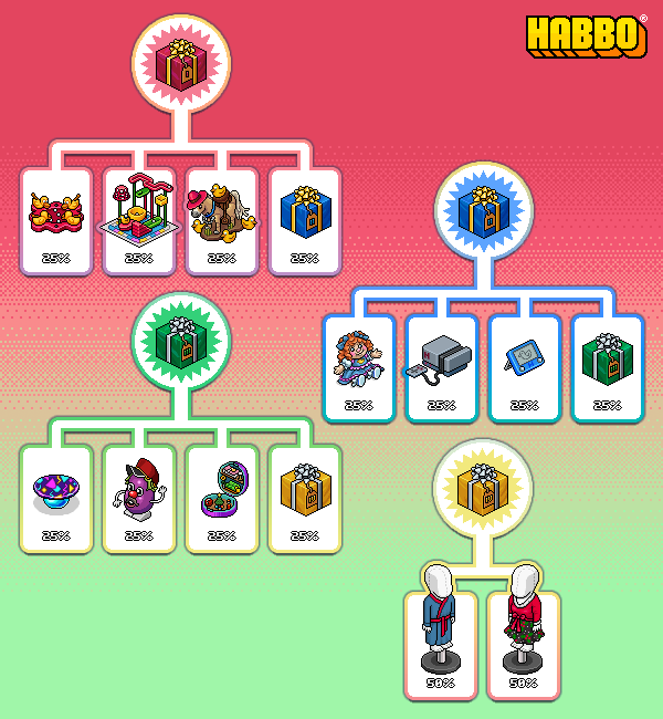 BacconsBR's tweet photo. Disponível: Presente Vermelho

Uma foma clássica de passar o período festivo é jogar com seus amigos e familiares! Compre um Presente Vermelho e deixe a diversão começar.
#HABBO https://t.co/dsT8wNdNjG