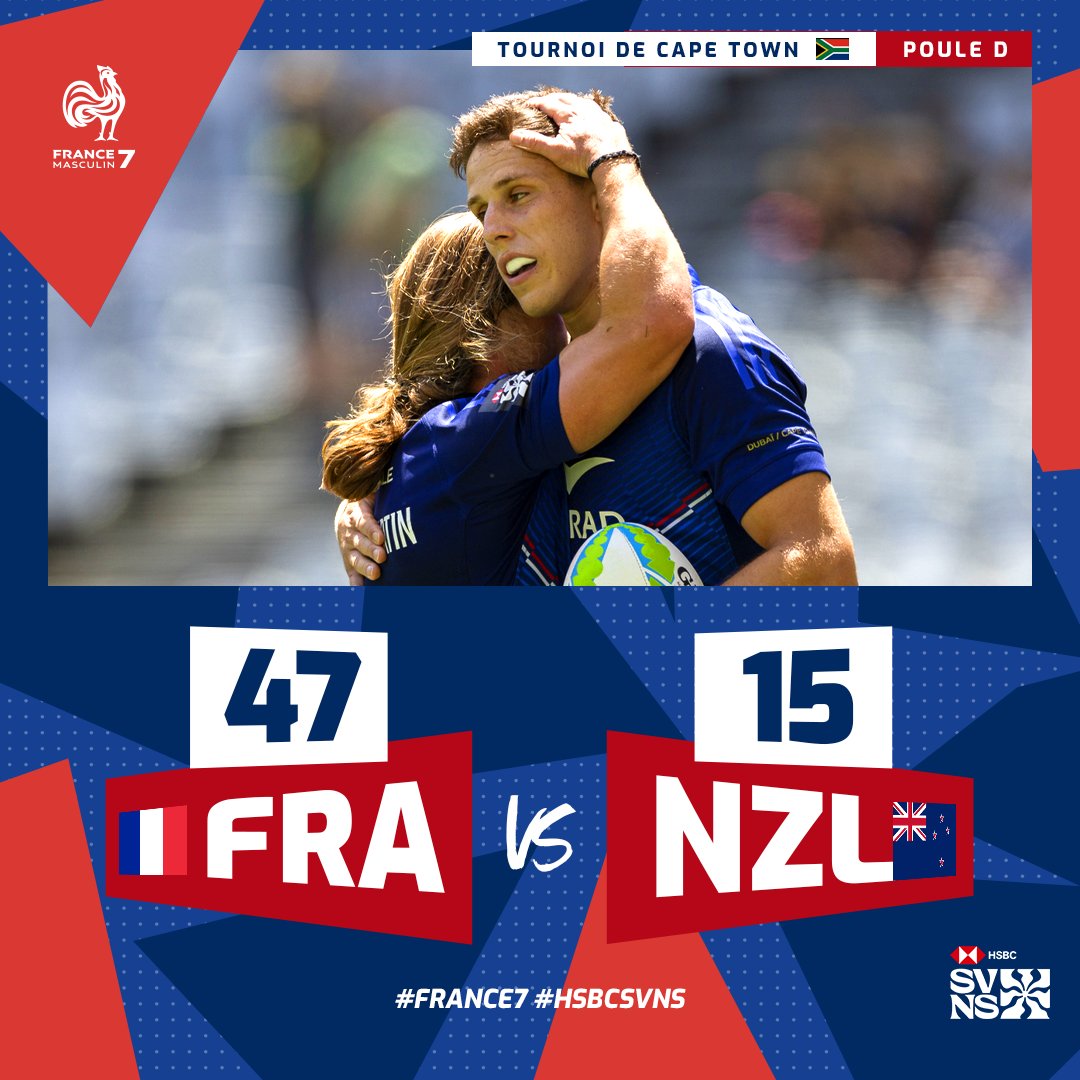 FranceRugby's tweet photo. 🇫🇷🇳🇿 𝐄𝐍 𝐃𝐄𝐌𝐈𝐄𝐒 ! 😍
🔥🔥🔥 Les Bleus réalisent une performance 𝗠𝗔𝗝𝗨𝗦𝗖𝗨𝗟𝗘 en dominant largement les All Blacks 7s et sont dans le dernier carré du #CapeTown7s !

#HSBCSVNSCPT
📺 @lachainelequipe I @RugbyPass_FR https://t.co/rKoparLZFg