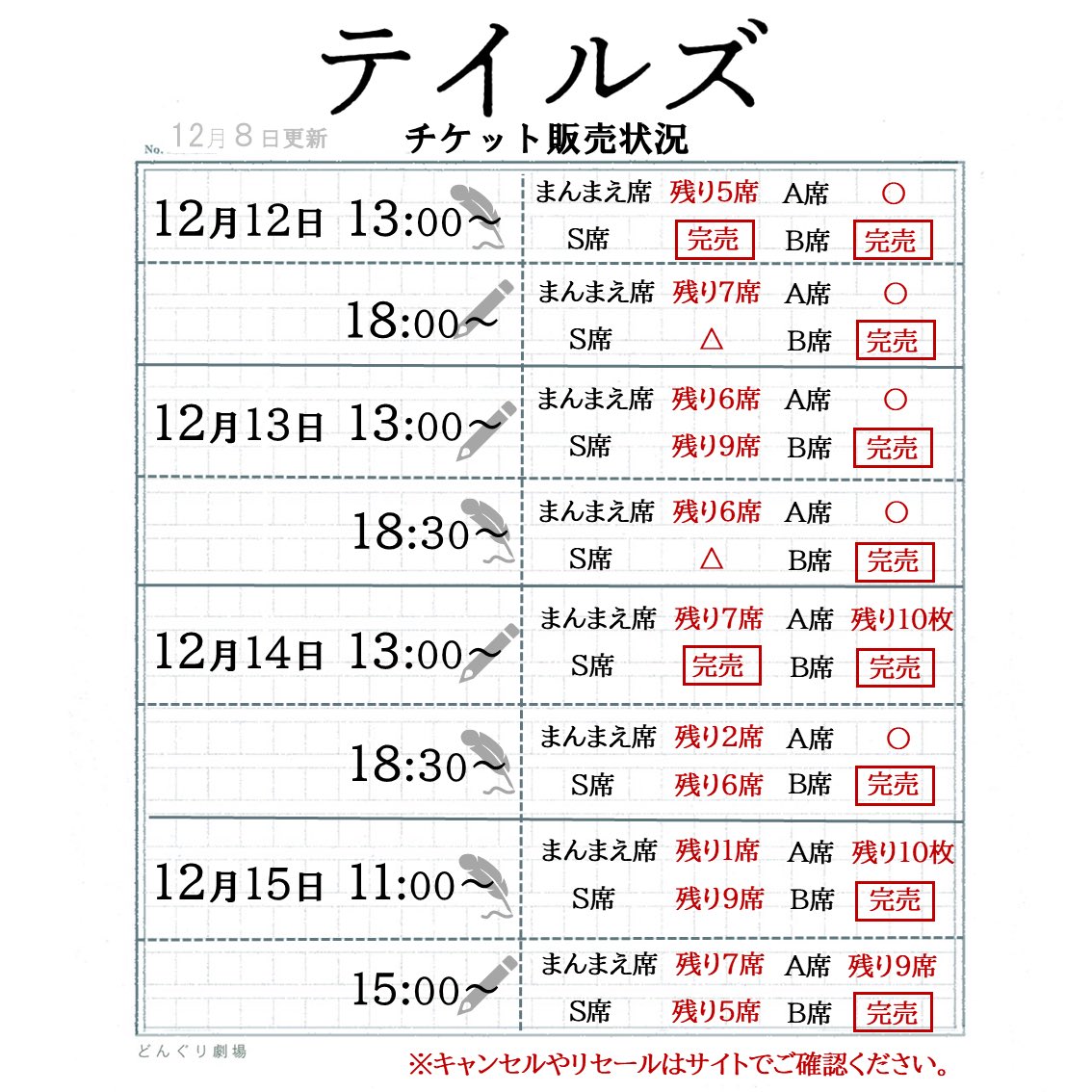 📚チケット販売状況📚

12月8日更新！！

千秋楽のチケットが残りわずか！
ご予約はお早めに🌱

《チケット予約》
donguritheater.com

#どん劇
#テイルズ2024