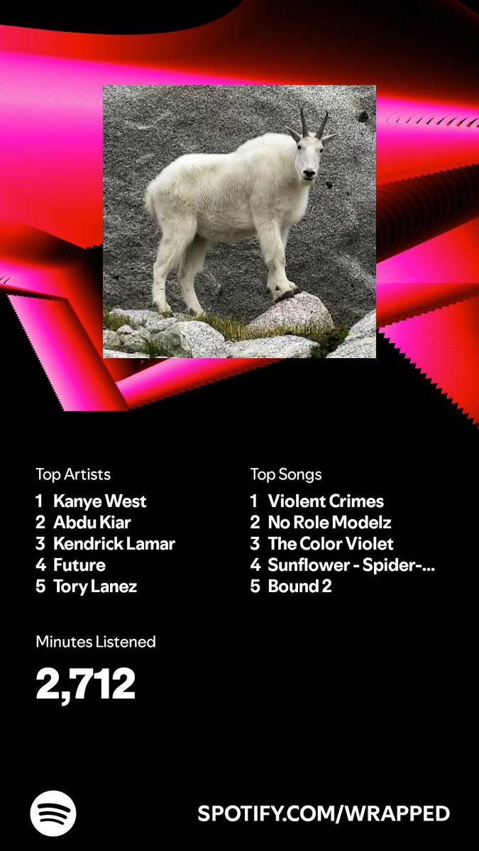 I listened for 2,712 minutes in 2024. What about you? #SpotifyWrapped   open.spotify.com/wrapped/share/…