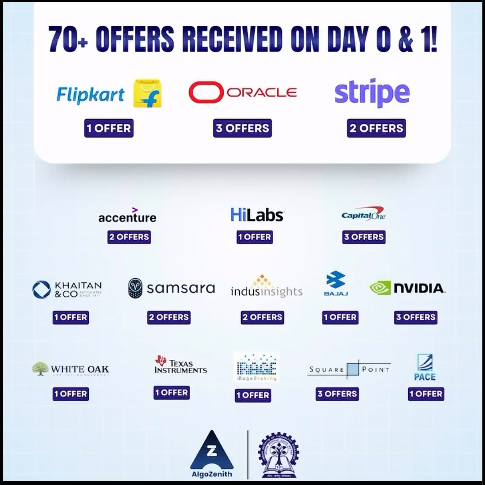 A big shoutout to our brilliant students for these incredible achievements! 🔥✨ The journey has just begun.

#Placements2024 #CampusSuccess #TechCareers #DreamBig #CareerGoals #Google #Microsoft #MasterCard #JPMorgan #BlackRock #ITC #Databricks