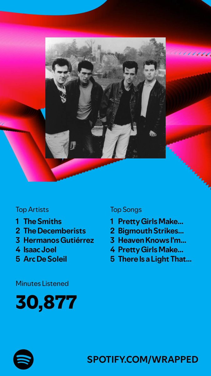 Super Probably Level tweet media