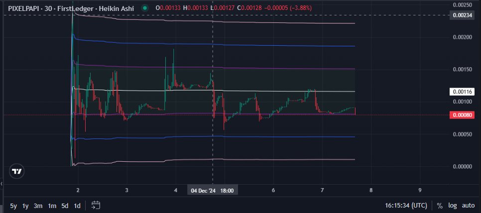 BunnyBoy ๐ฆ (@bunnyboytime) on Twitter photo Day Four (12/07/2024) of charting $PIXELPAPI
<a href="/PixelPapiXRPL/">PIXEL PAPI</a> on $XRP and <a href="/First_Ledger/">First Ledger</a>
Grand Rising!
Congratulations to Unis on being the FIRST fully minted collection on $COREUM!
I expect this CTO NFT project to to appreciate like other NFT projects.
If you are not already Day Four (12/07/2024) of charting $PIXELPAPI
<a href="/PixelPapiXRPL/">PIXEL PAPI</a> on $XRP and <a href="/First_Ledger/">First Ledger</a>
Grand Rising!
Congratulations to Unis on being the FIRST fully minted collection on $COREUM!
I expect this CTO NFT project to to appreciate like other NFT projects.
If you are not already