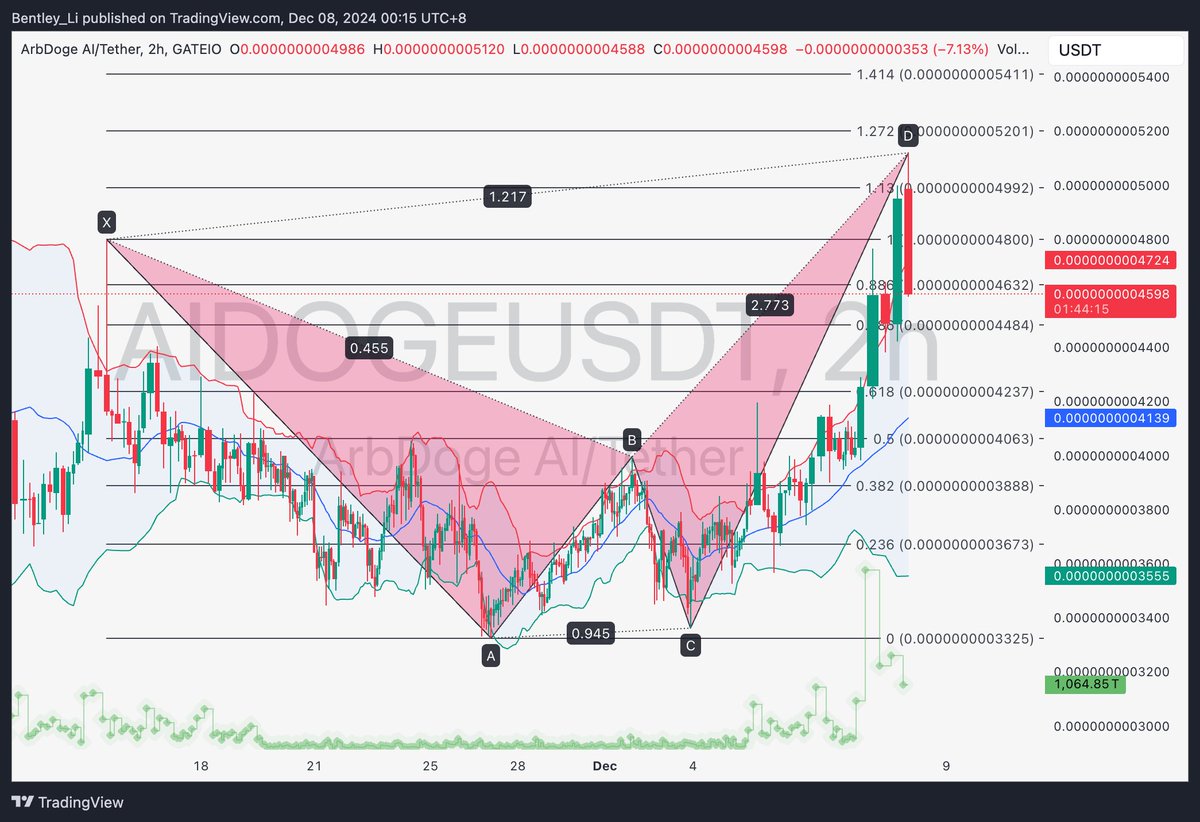 BIN哥的₿圈剧本｜BIN哥社区 tweet media