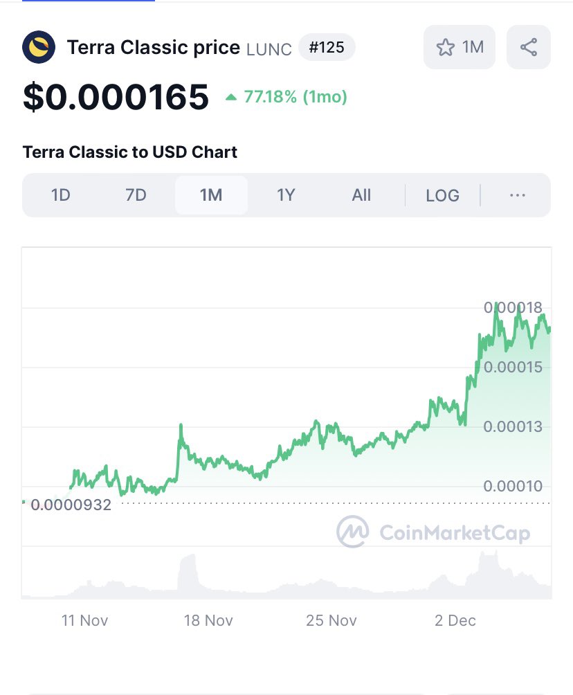 MrDiamondhandz1's tweet photo. @Ripple Nice. Don’t sleep on $LUNC folks! If you missed $XRP grab a bag of #LunaClassic! #Binance burns the supply every month! 💎🤲🏻 https://t.co/5tcinHDEJ6