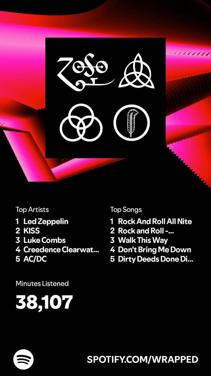 4GamersSake's tweet photo. I listened for 38,107 minutes in 2024. What about you? #SpotifyWrapped 
https://t.co/8XMqxeEXAy https://t.co/kVTlQrkPzM