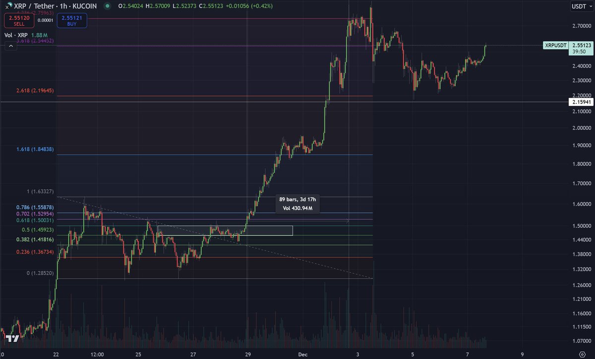 Cryptoinsightuk tweet picture