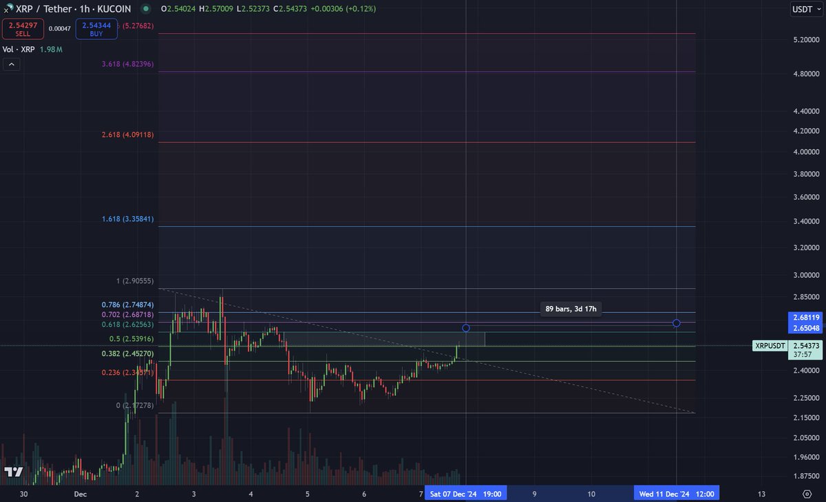 Cryptoinsightuk tweet picture
