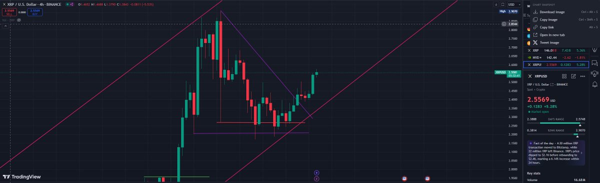 clyde_main's tweet photo. Cryptocurrency XRP Up 10% in Bullish Trade in Rally🤯📷 🤯 https://t.co/bGQw9OGV0g