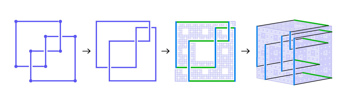 In a clever proof, high schoolers used gridlike diagrams called arc presentations to show that any knot can fit inside a fractal called a Menger sponge. It’s essentially like threading a microscopic sewing needle through a cloud of dust. quantamagazine.org/teen-mathemati…