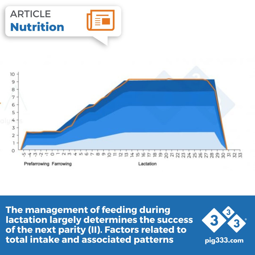 With current data, we will review the quantitative impact of some of the most relevant factors for sows in the lactation phase.

🔗 pig333.com/articles/manag…

#PIG333 #SwineNutrition #LactationFeeding #PigProduction