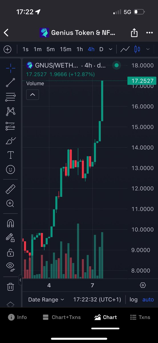 AMarschelke's tweet image. Dont call me Lucky. #GNUS @GnusAi #inkenwetrust