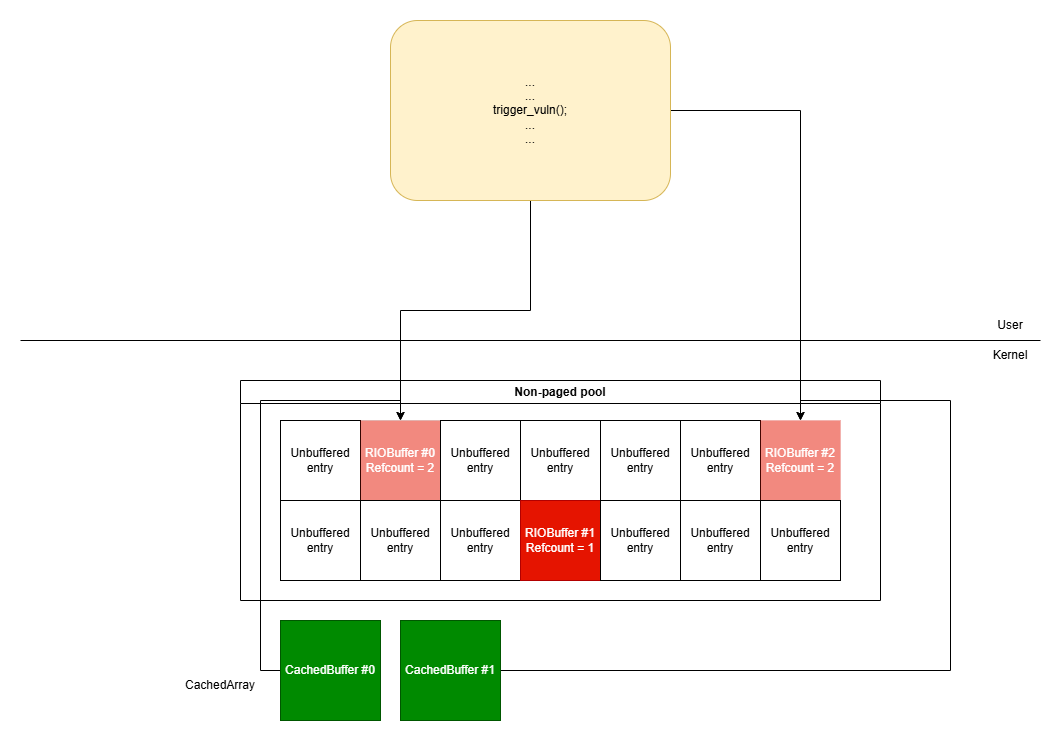 alexjplaskett's tweet photo. Windows Sockets: From Registered I/O to SYSTEM Privileges by Luca Ginex

https://t.co/OhiGURj2mq https://t.co/C9RW1MEgYh