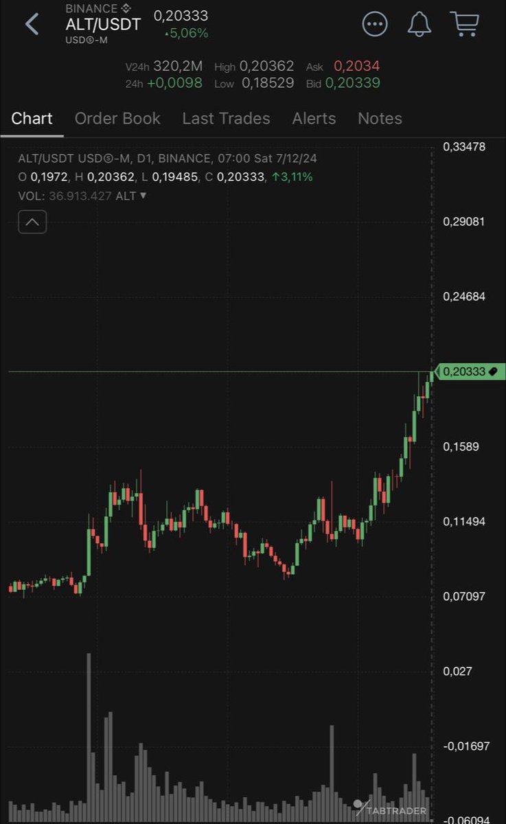 Roland12345X's tweet photo. Run it back turbo. 

$ALT = $1

Yachtzee 😎😎

Join our telegram community 
https://t.co/lEOHs9g8bj https://t.co/LdS3kd7yoy
