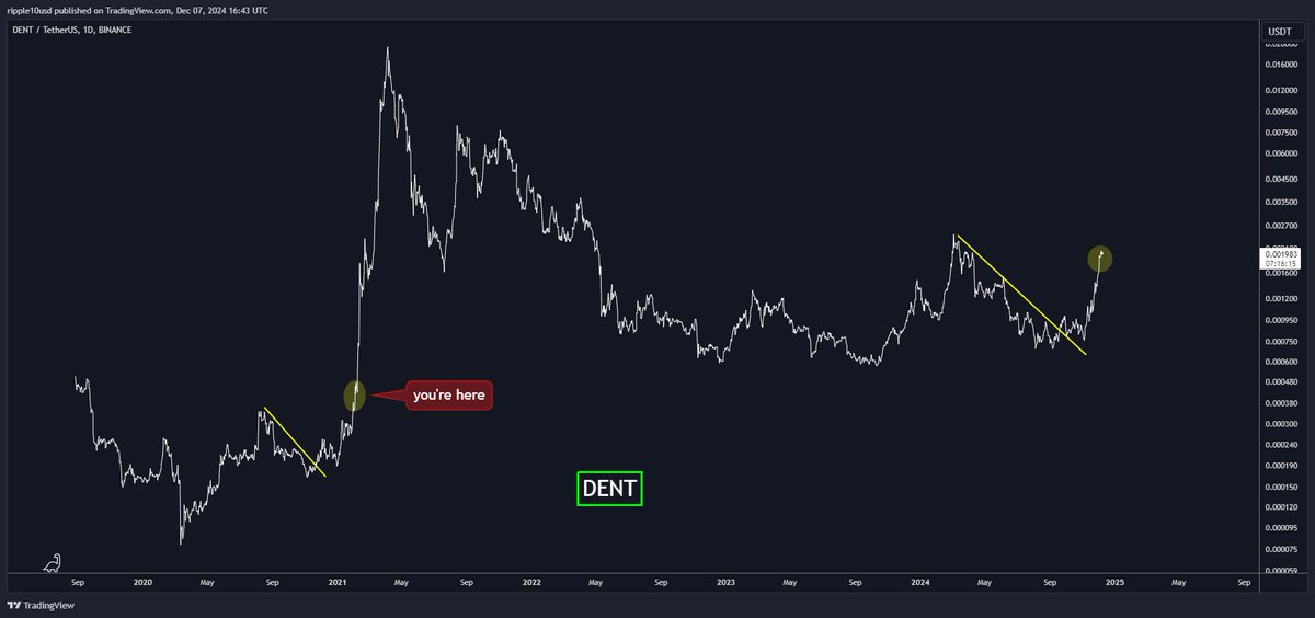 $DENT Update: $ALTS are about to get crazy