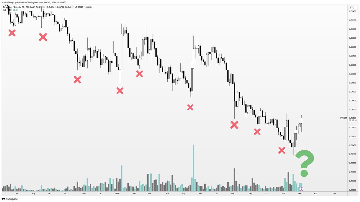 Altcoin Sherpa tweet media