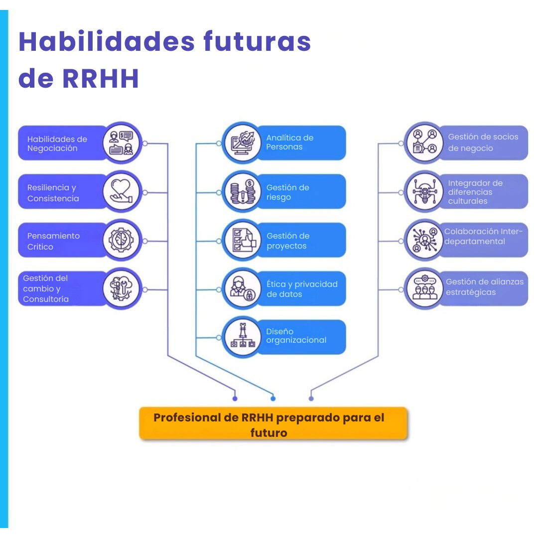 Recursos Humanos está cambiando: ¿estás al día?

¿Cuál de estas habilidades crees que es más necesaria en HR en este momento? ¿O tal vez hay algo que todos estamos pasando por alto? ¡Comencemos la conversación!

#FuturoDeHR #HabilidadesDeLiderazgo #DesarrolloDeCompetencias