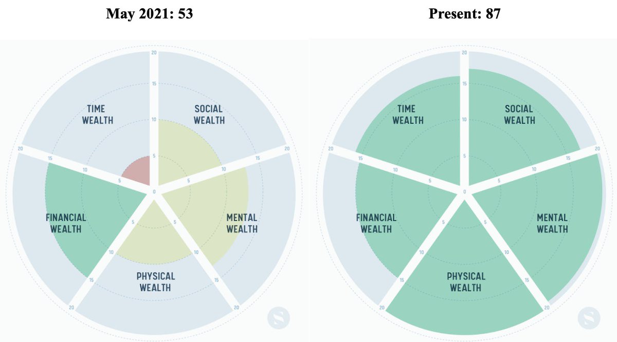 Sahil Bloom tweet media