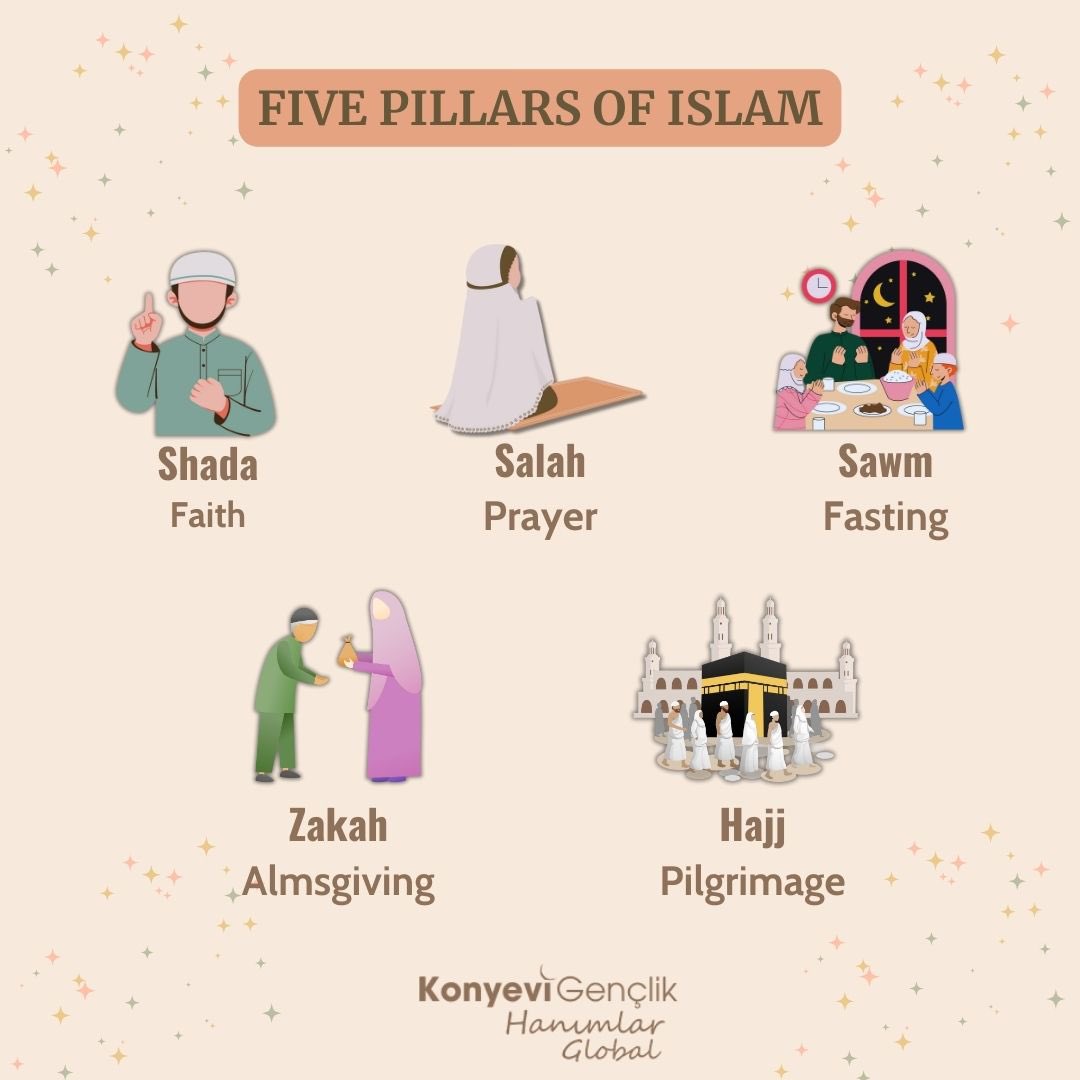 KonyeviHnGlobal's tweet photo. #islam #muslim #fivepillarsofislam #hadith #ProphetMuhammadﷺ https://t.co/qPjLGe8W2C