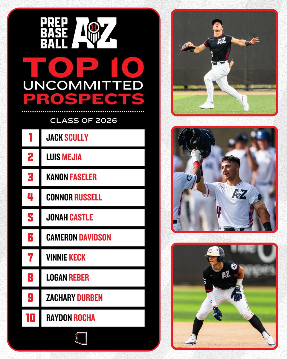 𝐀𝐫𝐢𝐳𝐨𝐧𝐚'𝐬 𝐓𝐨𝐩 𝐔𝐧𝐜𝐨𝐦𝐦𝐢𝐭𝐭𝐞𝐝 𝟐𝟎𝟐𝟔'𝐬

With our Updated 2026 Rankings being released this past Wednesday, we take a look at the Top 🔟 Uncommitted prospects in the State.

Updated 2026 Rankings➡️ loom.ly/qI9fwuM

<a href="/prepbaseball/">Prep Baseball</a> | @PBR_Uncommitted