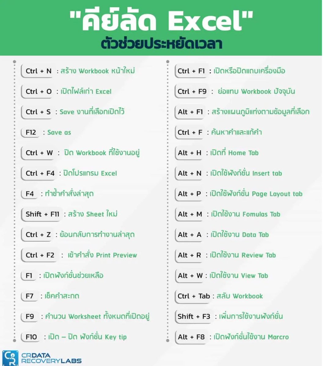 psmark1821's tweet image. อันนี้มีประโยชน์มาก กุแปะไว้เผื่อได้ใช้