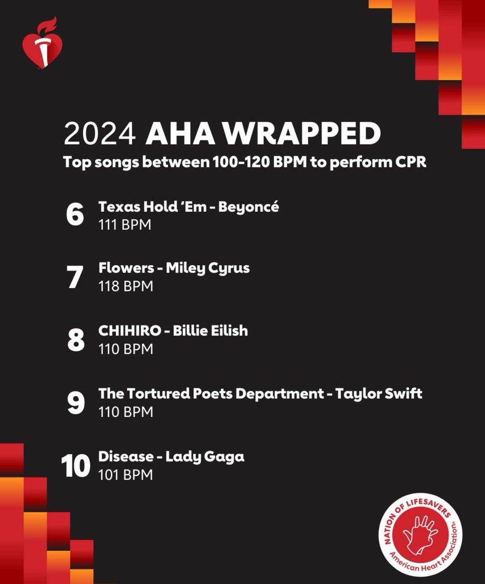 Top 10 de canciones del 2024 para realizar reanimación cardiopulmonar por la Asociación Americana del Corazón (AHA) 🎧