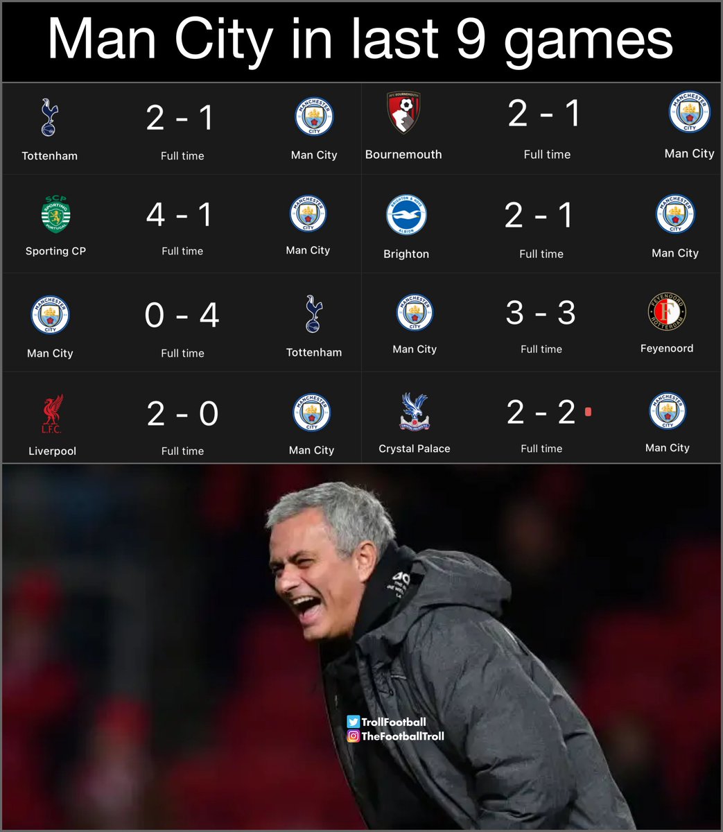TrollFootball's tweet photo. This Man City's downfall with 115 charges https://t.co/uydXOWWrm6