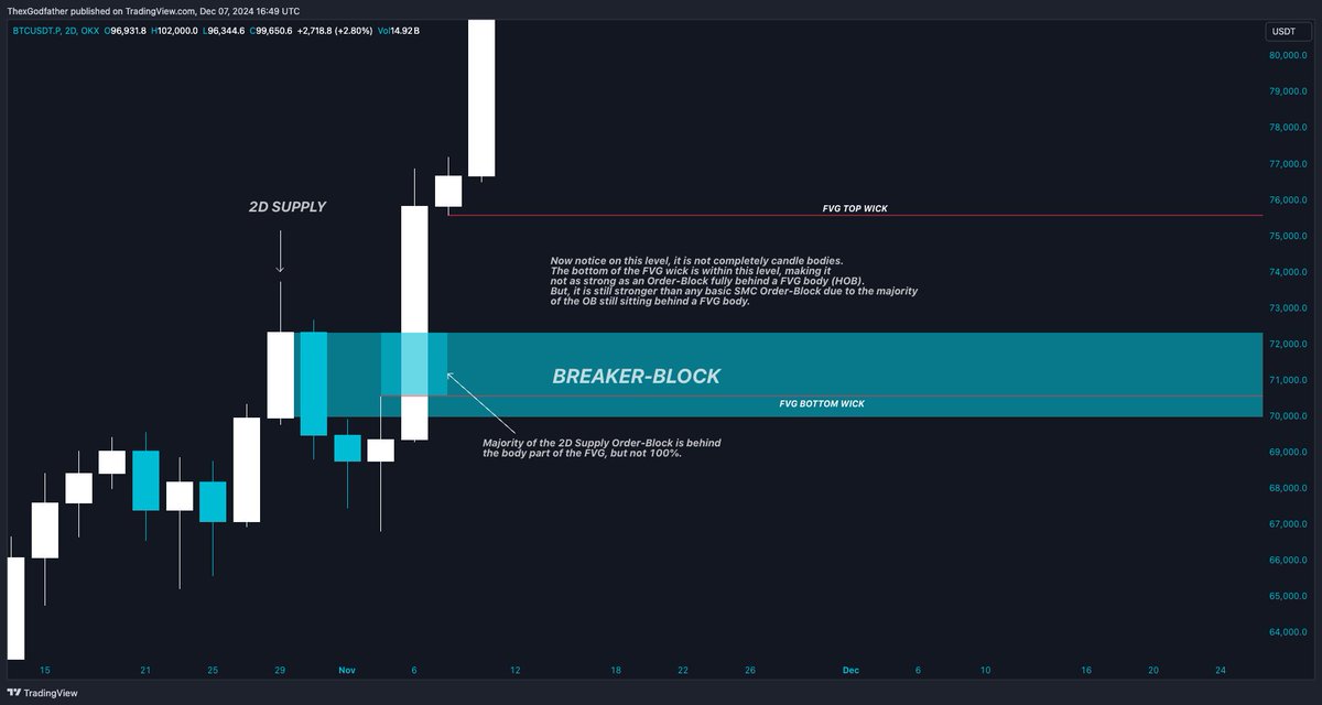 breaker-block-vs-hidden-liquidity-when-viewing-my-charts-it-is