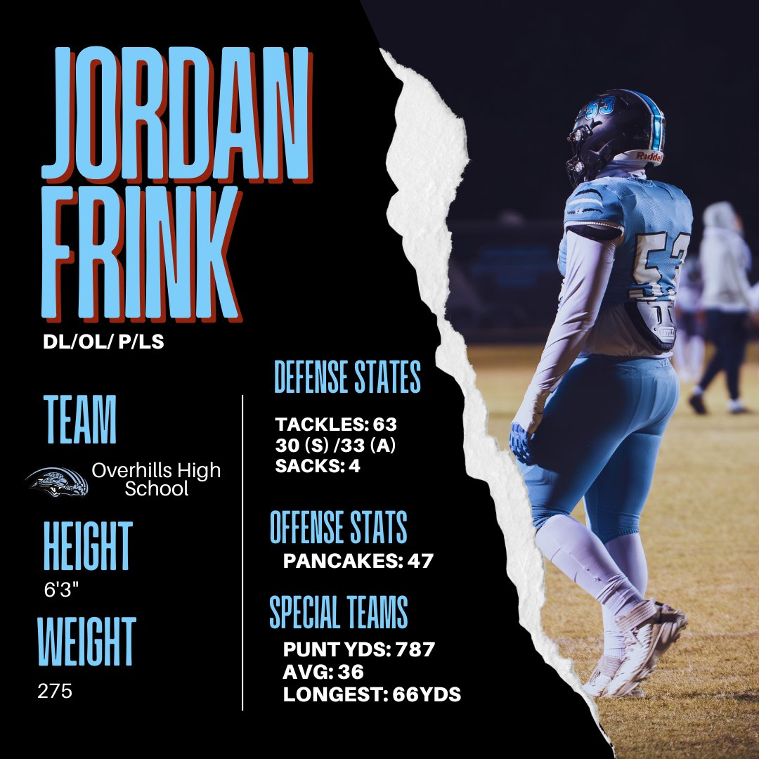 Super grateful to be selected 1st Team All-Conference!

Defense: 63 Tackles ((S) 30 / (A): 33 / Sacks: 4)
Offense: 47 Pancakes
Punting: 787 yards (Avg: 36 yards) Longest Punt: 66 yards

<a href="/OverhillsHSFB/">Overhills Jaguars Football</a> <a href="/kbbacon/">Kerry Bacon</a> <a href="/RecruitFayNC/">Recruit Fayetteville</a> 
<a href="/GameofInchesHSS/">Game of Inches-High School Sports</a> <a href="/blitz_nc/">NC HIGH SCHOOL FOOTBALL RECRUITING</a> #FridayNightLights