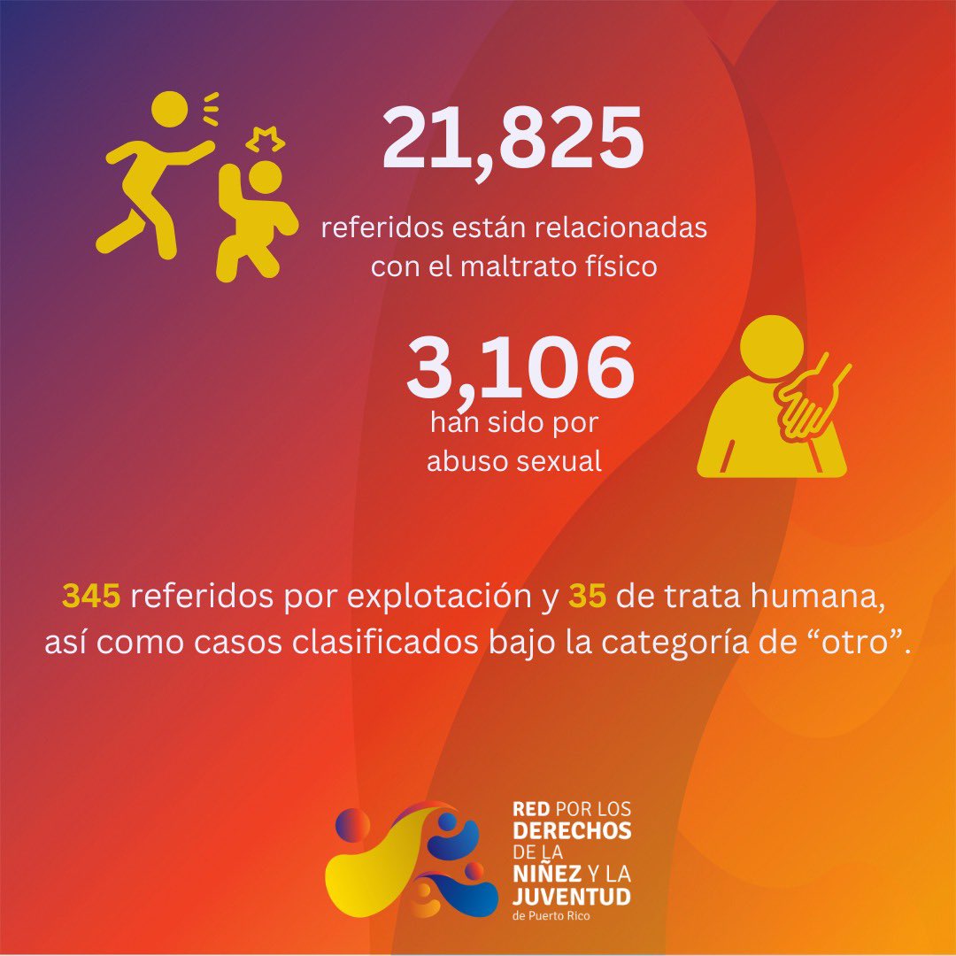 Red por los Derechos de la Niñez y Juventud tweet media