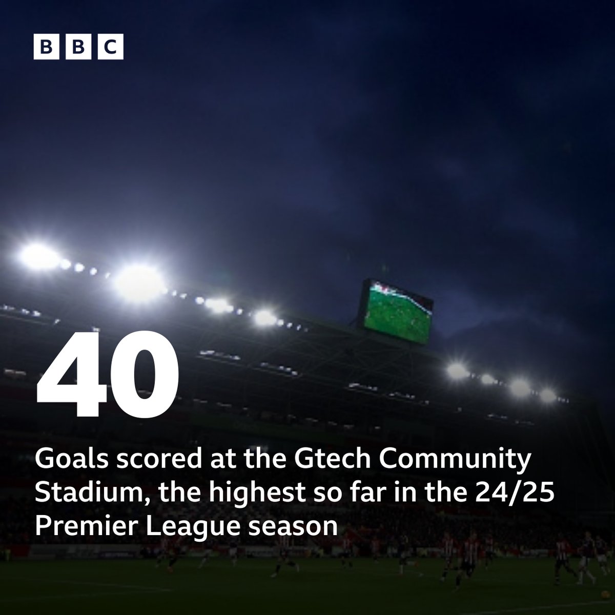 GOALS GALORE! ⚽️

40 goals scored in 8 home games for <a href="/BrentfordFC/">Brentford FC</a>! That's quite a stat! 🐝