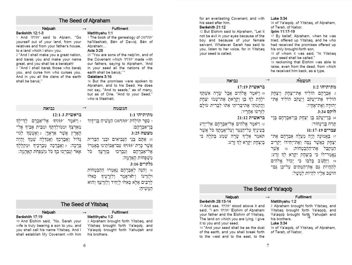 sheba_beta's tweet photo. Ēykah …

Dani’ēl 9:1-26 
7 x 62 = 434 yrs x 360 yom =
156,240 Yom - Mashiah cut off -Stake
 *Decreed made -Nehemyah 1:1-2:20
Yeshayahu 6:1-11:12 25:1-57:12
Iyob 17:1-19:29
Mattithyahu 1:1-2:23  3:1-11:27  23:1-12
Luqas  1:1-3:38 4:1-18:48  23:1-24:8
Yohanan 1:1-9:20 10:1-19:38 https://t.co/ZbOjZs3Tub