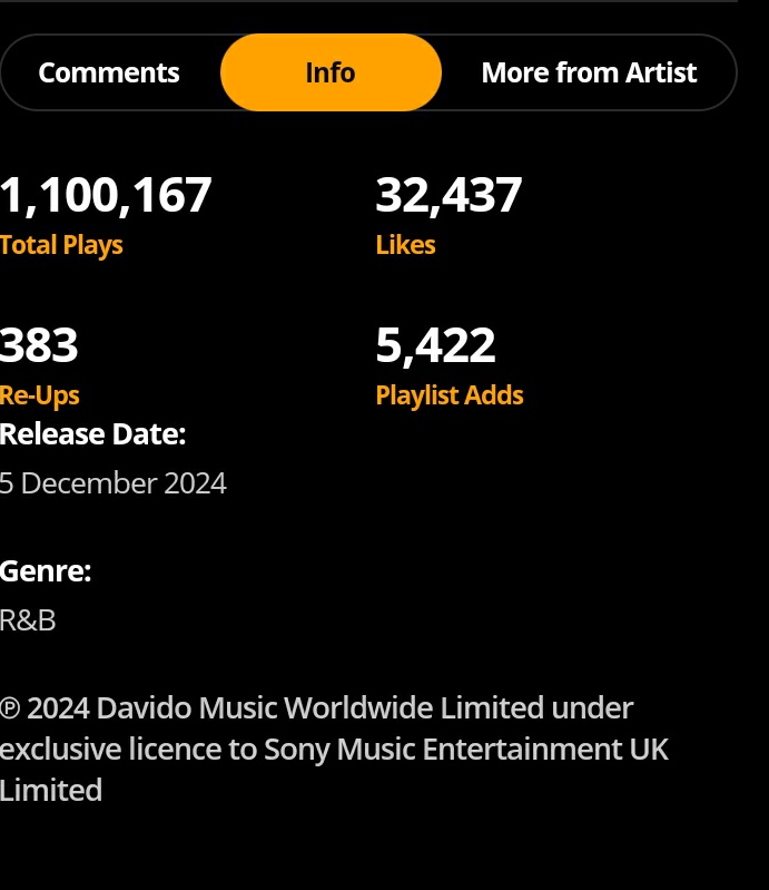 shegxzz's tweet photo. With over 1m streams, #Davidofunds is currently No.1 on #Audiomack
#davidofundsxawuke https://t.co/bDjSzGmT6O