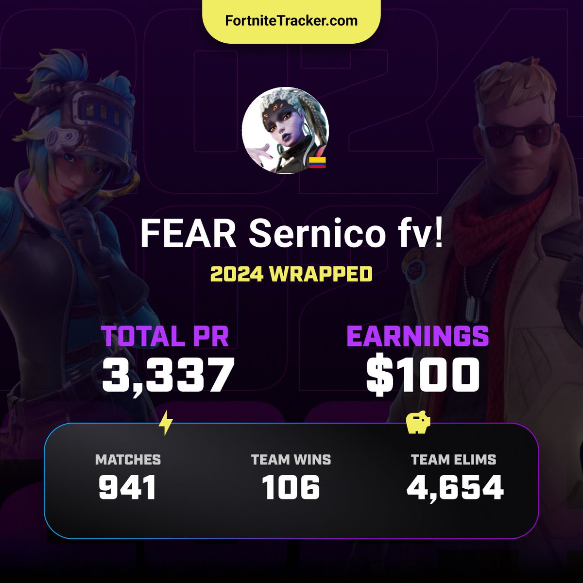 Check out what heights FEAR Sernico fvǃ has reached in 2024!