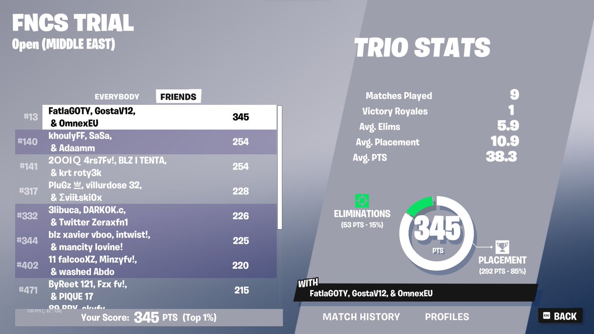 qualed div 1 w/<a href="/Fatla1x/">Fatla</a> <a href="/Omnex/">Omnex</a>