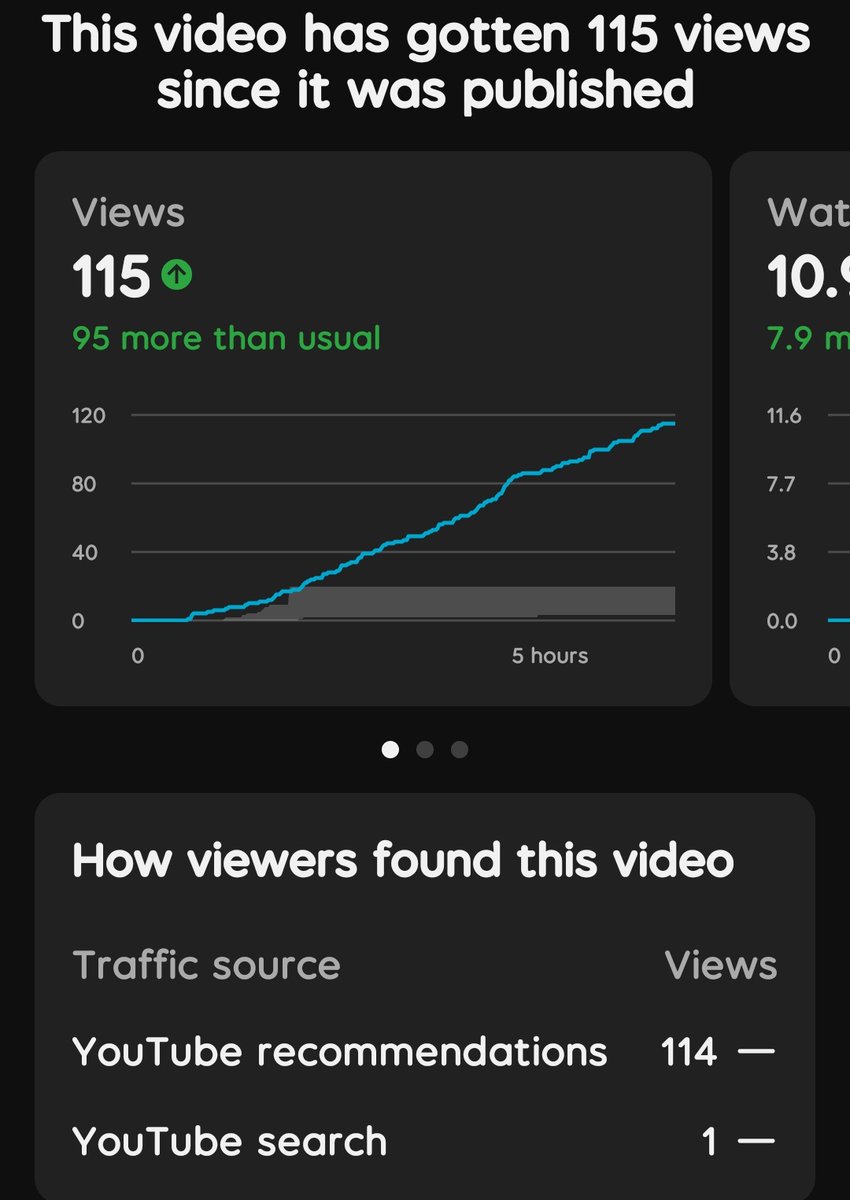 YouTube Documentary tweet media