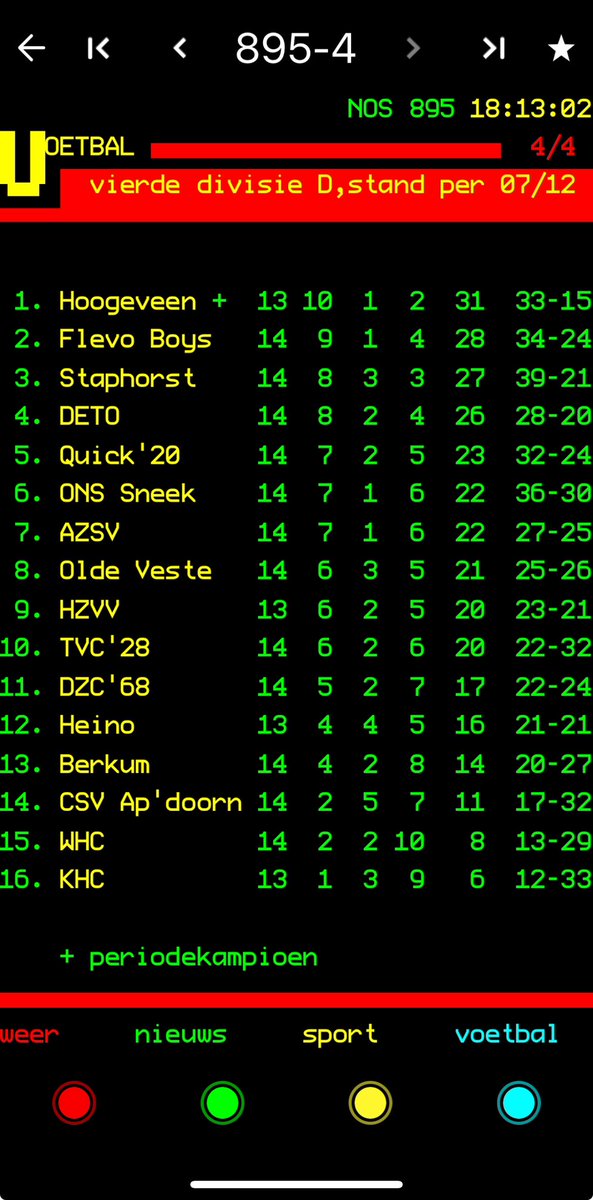 We kunnen nog steeds niet zonder onze Friezen, maar ondertussen met grotendeels eigen jeugd doen we toch leuk mee.