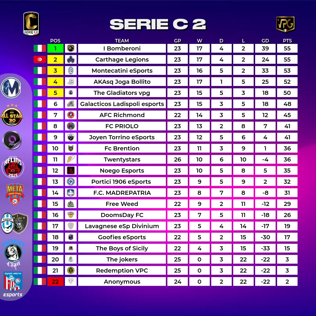 Virtual Pro Gaming Italy 🇮🇹 tweet media