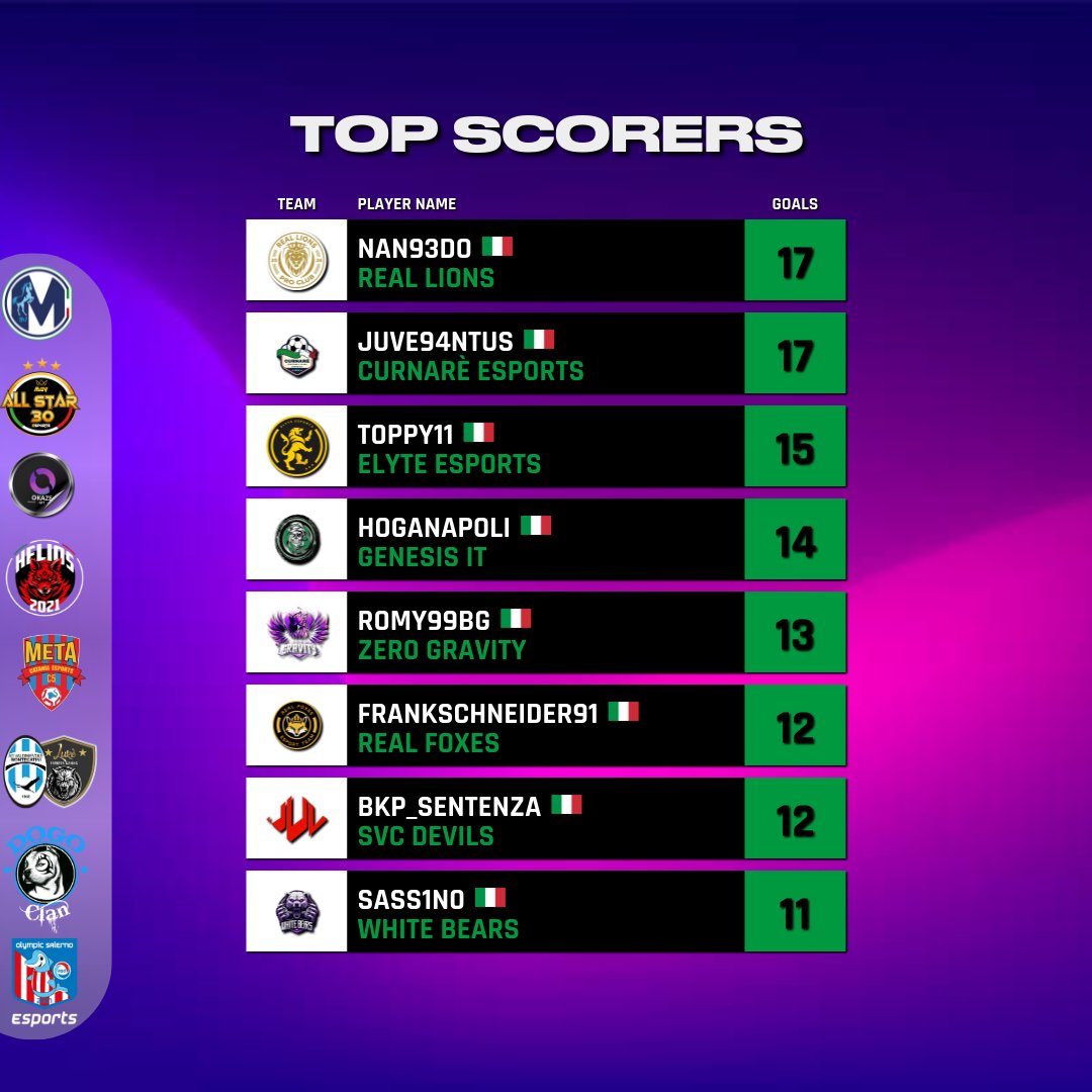 Virtual Pro Gaming Italy 🇮🇹 tweet media