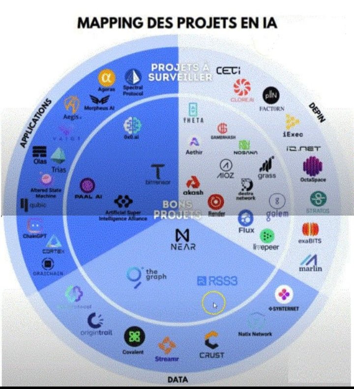 MANITOCRYPTO's tweet photo. @AzouaghSid Parle un peu de tout c'est projet nouveau avec la hype dessus toi tu est resté a l'ancienne escro https://t.co/uHst9uC398