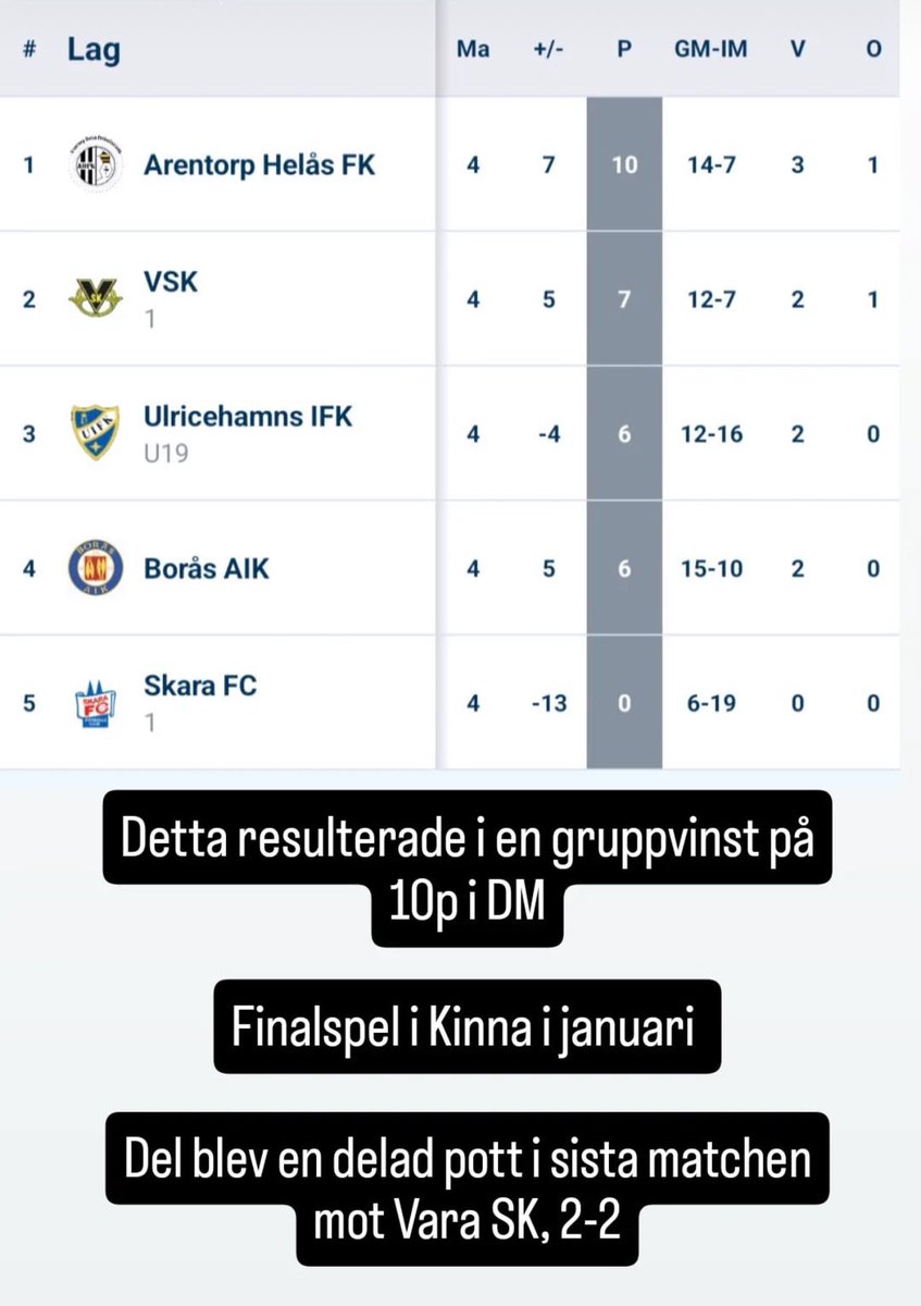 Arentorp Helås FK (@arentorphelasfk) on Twitter photo 