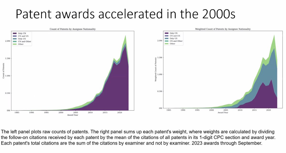 i3open - the Innovation Information Initiative tweet media